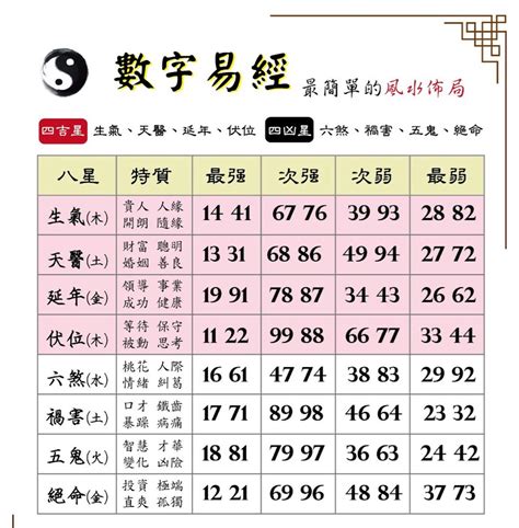 數字易經 手機號碼|《數字能量》08 完結篇：如何挑選手機號碼